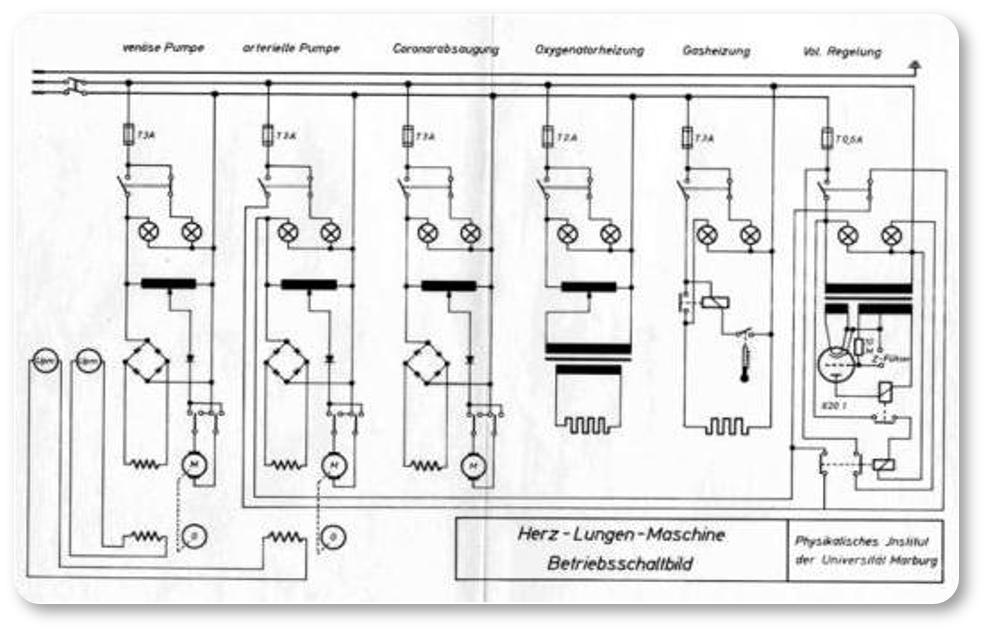 Erste HLM-OP in Deutschland
